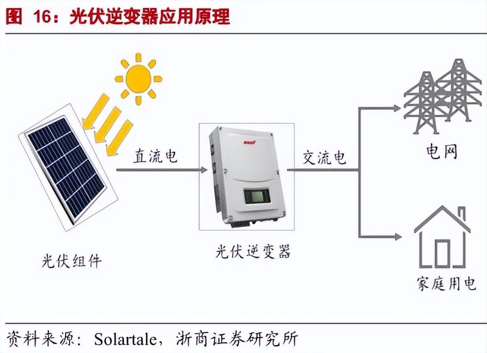 逆變器龍頭上市公司有哪些特變電工光伏電站怎么樣