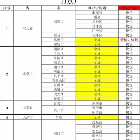 石家庄市邮政几点开门的长尾关键词有什么