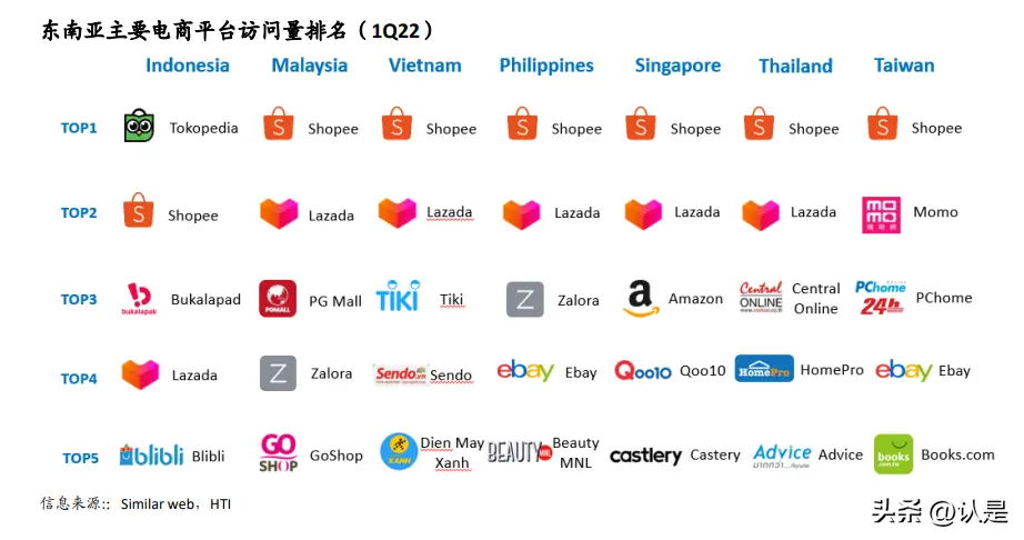 怎么操作lazada lazada平台怎么操作