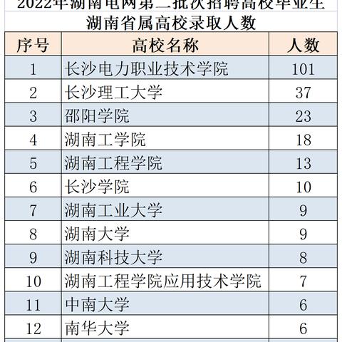 长沙职业技术学院男生宿舍几个人住还有新生一天的课程多不多？