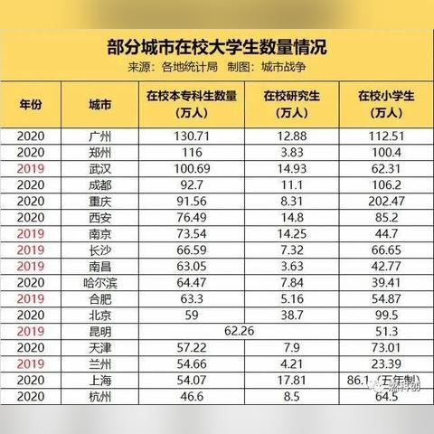 跨境电商学英语哪个好点