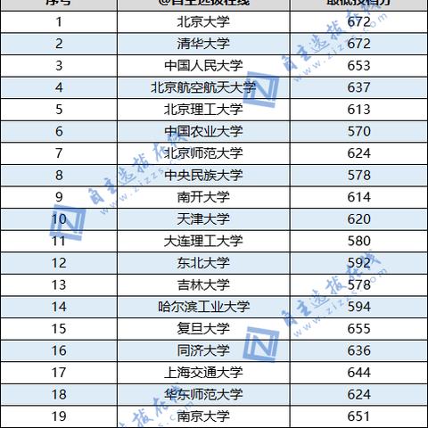 厦门中考投档分的相关长尾关键词有哪些