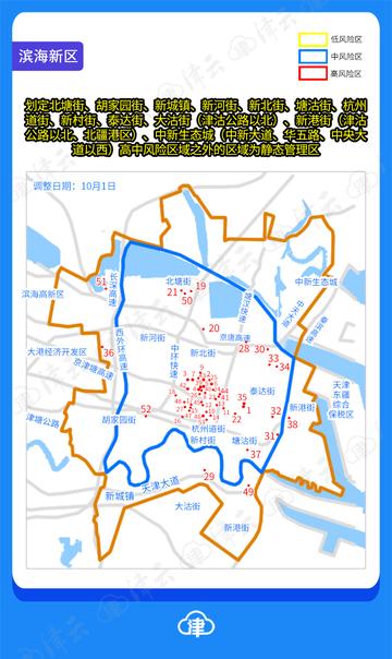 天津哪个地方属于低风险