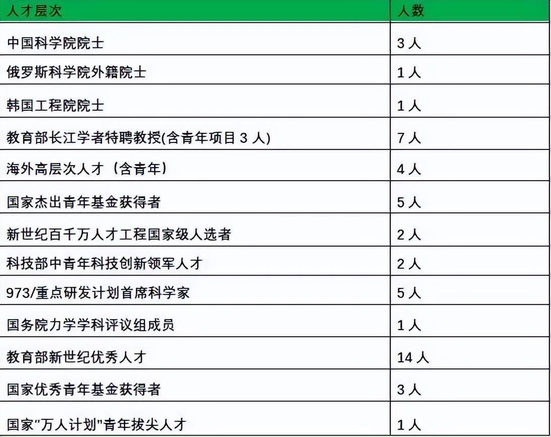 力学管理科学与工程期刊si核心期刊有哪些