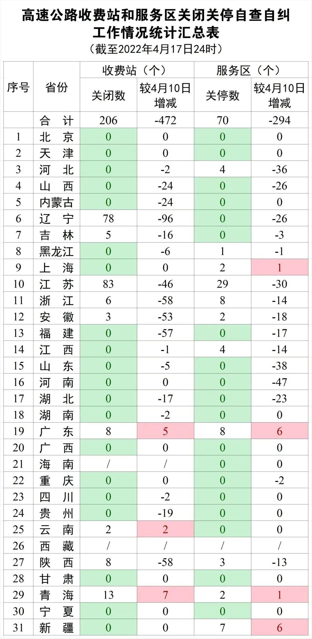 快递什么时候停运2022
 /快递什么时候停运2022年11月