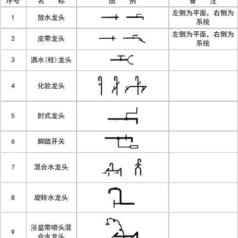 兰州交通大学的给水排水专业就业怎么样？
