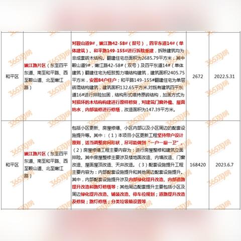 天津地图哪个区严重了