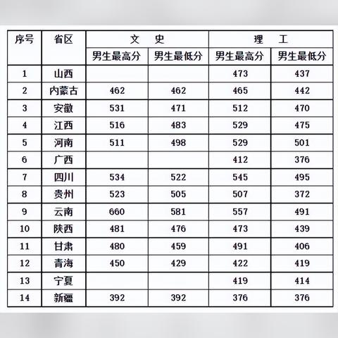 河南二本学院排名的相关长尾关键词有哪些