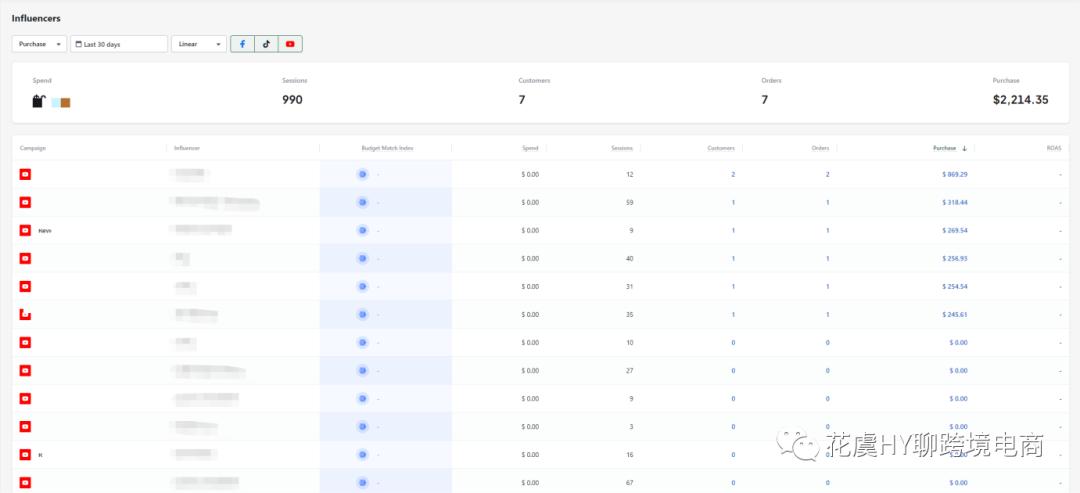 shopify推广在哪些行业更有利于以后创业