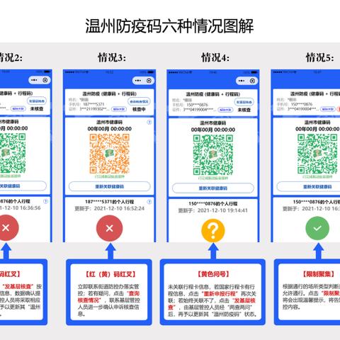 温州市防疫嘉奖的长尾关键词有哪些