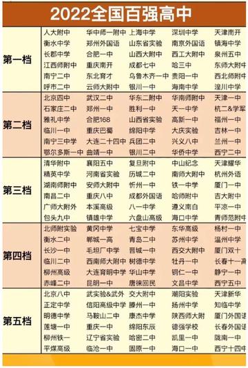 2021年全国中学排行榜TOP 10：权威榜单与背后解读