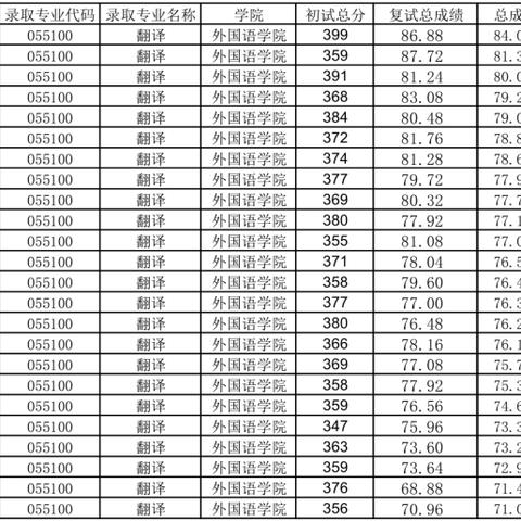 桂林普通选调生过合格线可调剂吗？