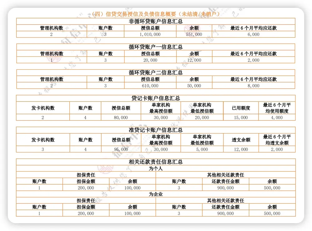 不看征信和大数据的贷款(这几个征信花了也能借 ),(本月更新中) - 第3张