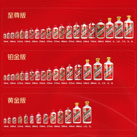 【哈尔滨今日茅台价格】2025年5月22日哈尔滨茅台酒价格是多少