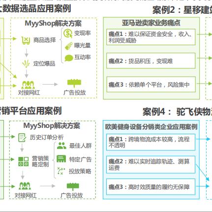 有哪些跨境电商自建站