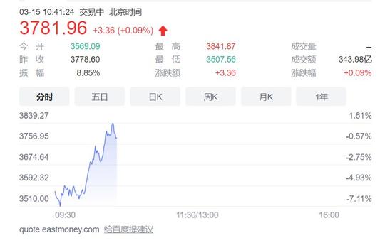 突然暴利翻红！恒科指数一度跌7%，腾讯一度跌破300，什么情况？