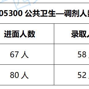 桂林市考研培训有哪些