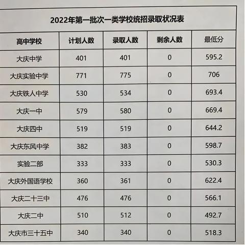 2022年武汉中职秋季什么时候开学？