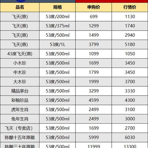 【哈尔滨今日茅台价格】2025年5月19日哈尔滨茅台酒价格是多少