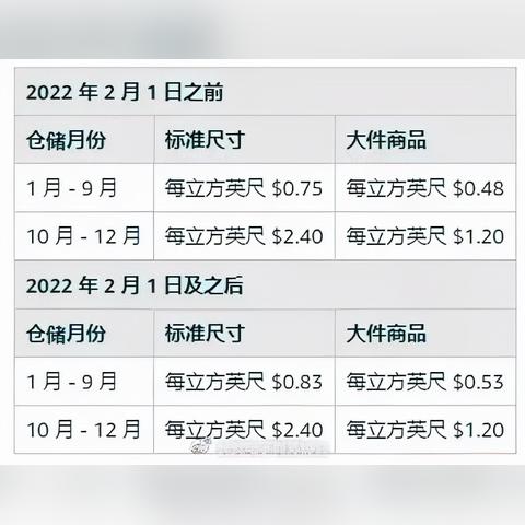 亚马逊跨境教程收费多少