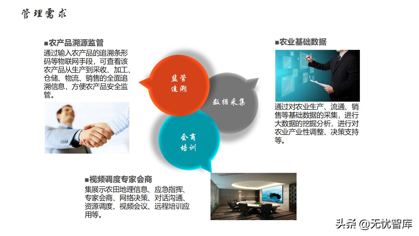 智慧農業解決方案農業社會化服務的六項主要任務
