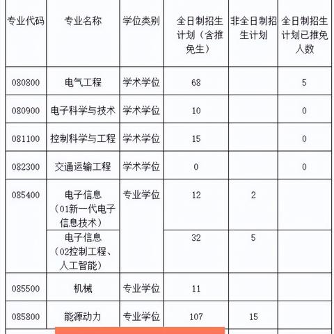 长沙市考研辅导班哪个好