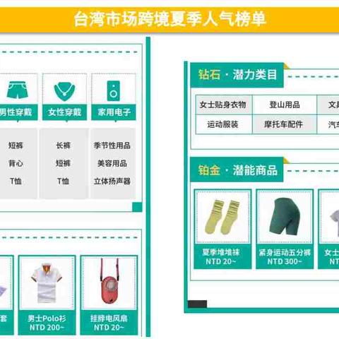 做跨境电商虾皮怎么选品