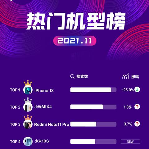 河南那里有苹果的相关长尾关键词有哪些