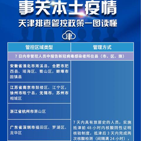 天津的场所码是什么样的