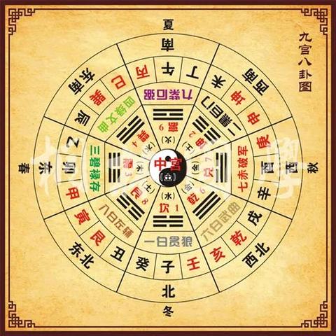 九宫八卦名称详细介绍(九宫八卦种类)