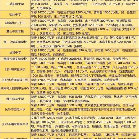 长沙市职高是什么意思