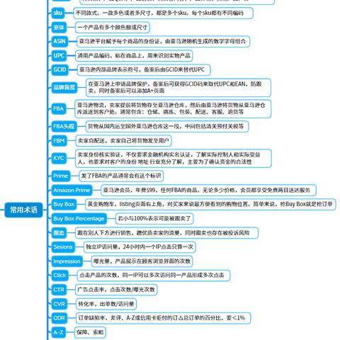 跨境电商进口如何注册