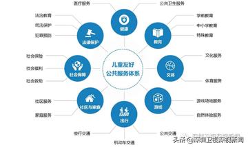 深圳市什么是四优先服务