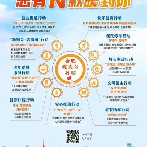 合肥市发展前途怎么样