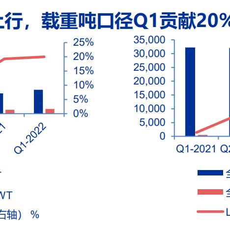 跨境电商运营收入多少