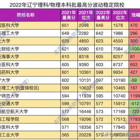 沈阳还是大连买房相关长尾关键词有哪些