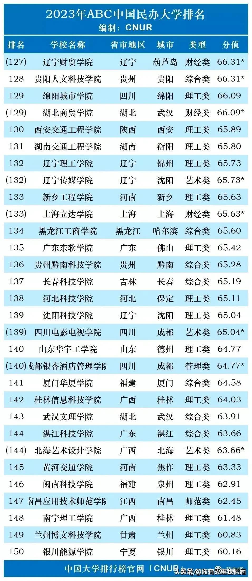 中国大学排行榜CNUR排行:顶级大学的全面解析