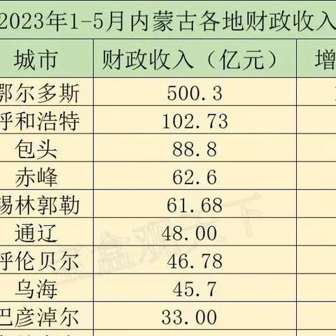 沈阳到鄂尔多斯相关长尾关键词有哪些