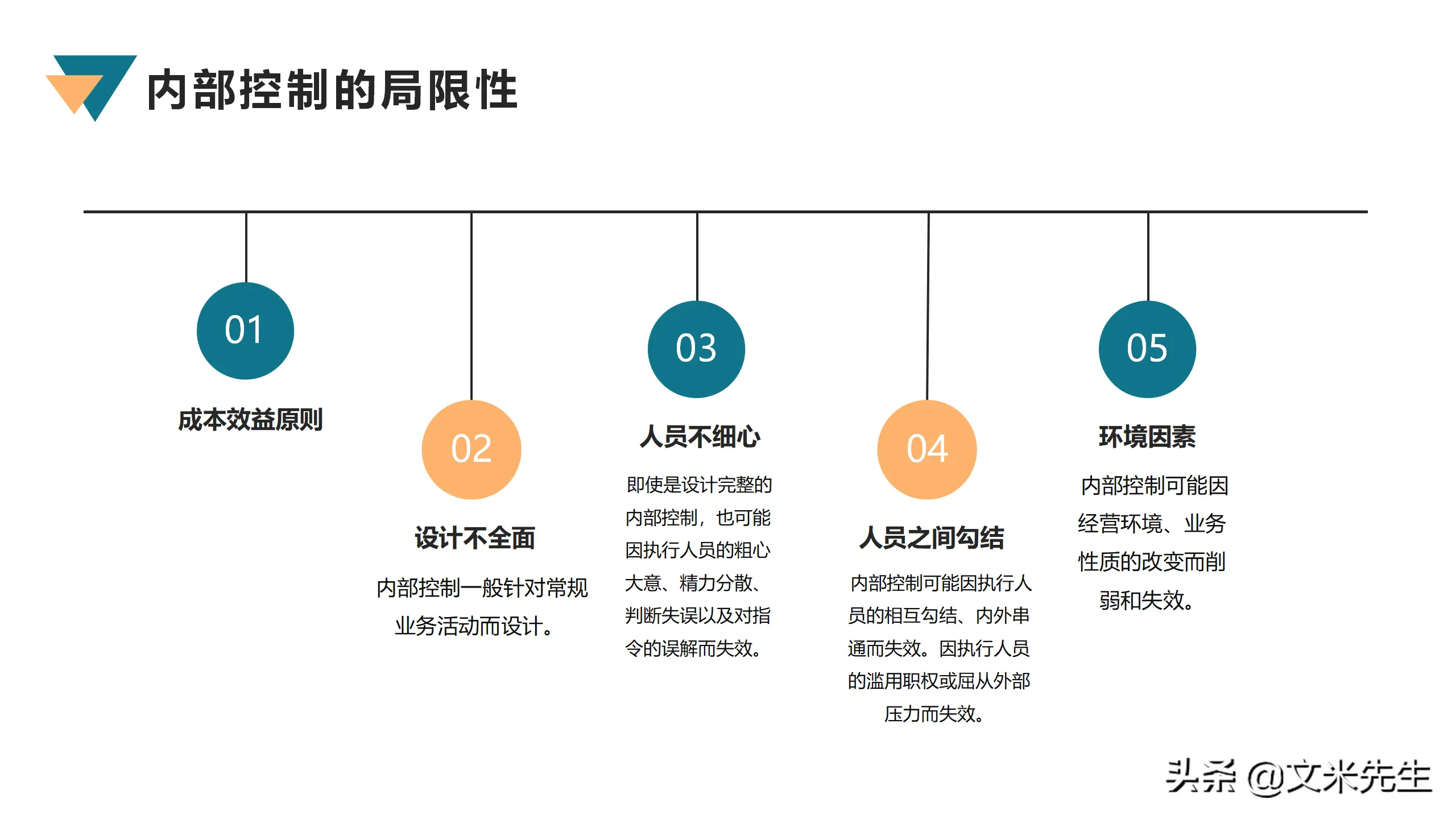 如何搭建ChatGPT chatgpt如何搭建