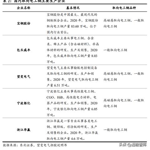 宁波电工招聘网的相关长尾关键词有哪些