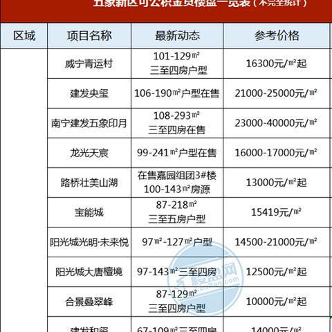 南宁市支付宝怎么查询公积金