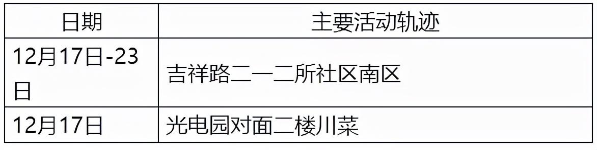 【西安公布新增确诊病例活动轨迹
 ,西安公布新增确诊病例活动轨迹查询】