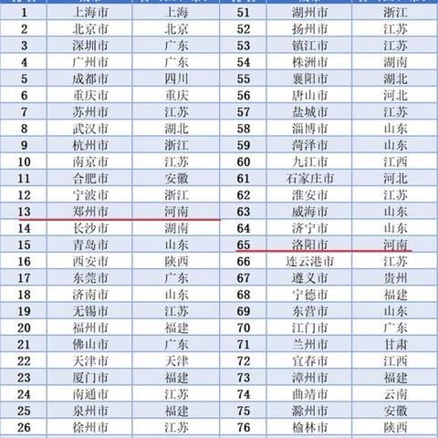 新乡旅游攻略长沙相关长尾关键词有哪些