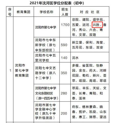 沈阳的文艺二小学和文化路小学哪个更好些？
