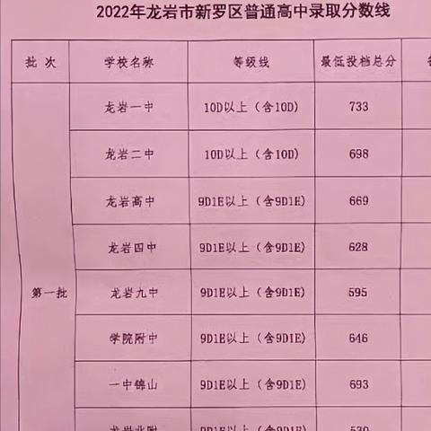 2023福建专升本试卷难度？