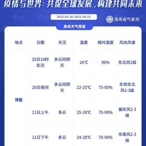 海南天气博鳌天气预报的长尾关键词有哪些
