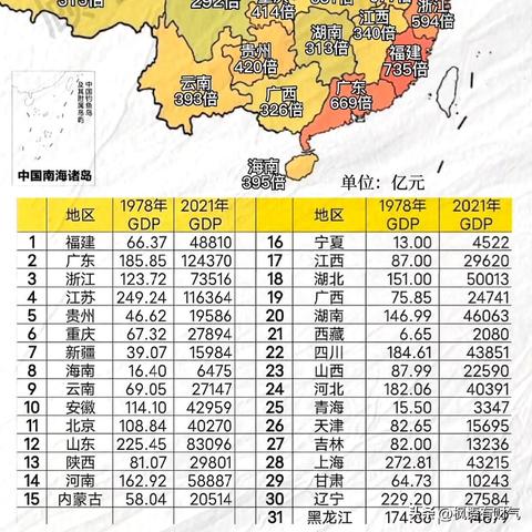 福建哪个最贫穷