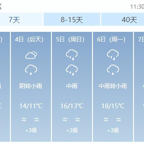 【福建未来7天天气预报】福建未来一周天气情况