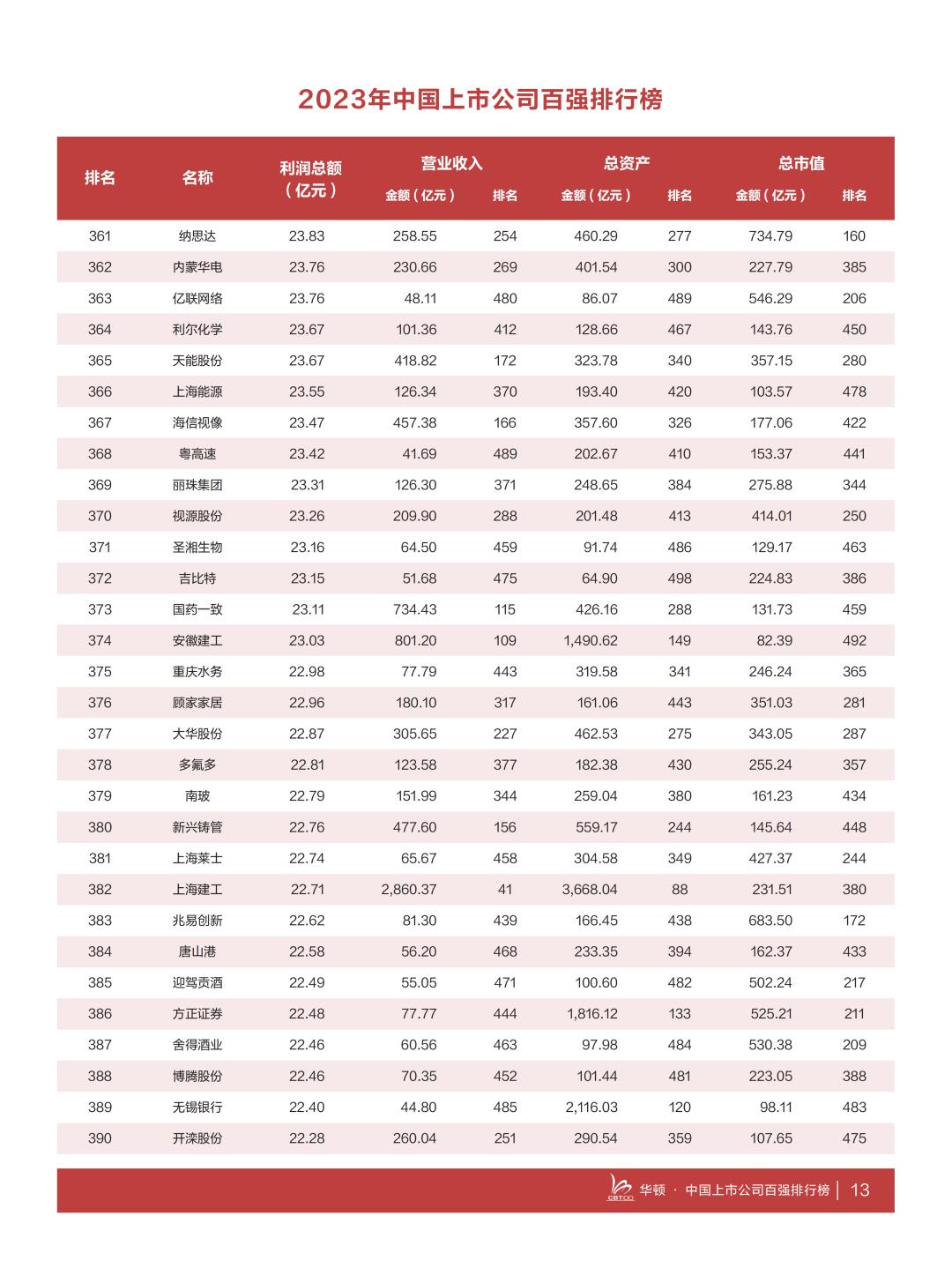 2023春节品牌排行：最具人气品牌揭晓！