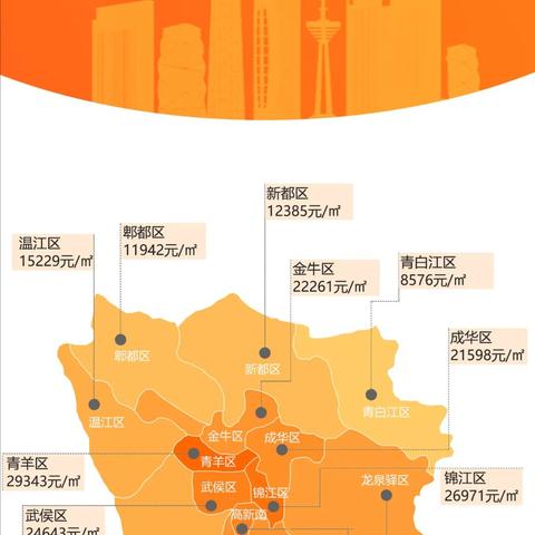 成都市中央城市公园房价的长尾关键词有什么